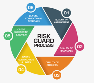 Risk Guard Process0408